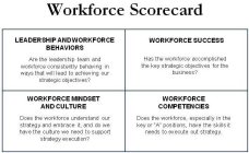 WORKFORCE SCORECARD LEADERSHIP AND WORKFORCE BEHAVIORS ARE THE LEADERSHIP TEAM AND WORKFORCE CONSISTENTLY BEHAVING IN WAYS THAT WILL LEAD TO ACHIEVING OUR STRATEGIC OBJECTIVES? WORKFORCE SUCCESS HAS T