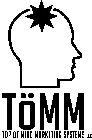 TÖMM TOP OF MIND MARKETING SYSTEMS LLC