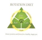 ROTATION DIET MEAT POULTRY FISH RAW DRY CAN ROTATE PROTEINS AND FORMS FOR A HEALTHY, HAPPY PET.