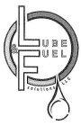LUBE & FUEL SOLUTIONS LLC