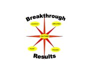 BREAKTHROUGH RESULTS LEADERSHIP EMPLOYEES CULTURE TALENT PROCESS