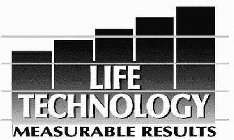 LIFE TECHNOLOGY MEASURABLE RESULTS