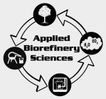 APPLIED BIOREFINERY SCIENCES H2O CO2