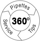 PIPETTES SERVICE TIPS 360°