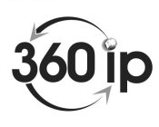 360 IP