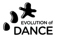 EVOLUTION OF DANCE