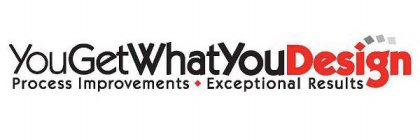 YOUGETWHATYOUDESIGN PROCESS IMPROVEMENTS EXCEPTIONAL RESULTS