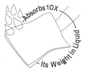 ABSORBS 10X ITS WEIGHT IN LIQUID