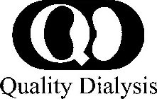 QD QUALITY DIALYSIS