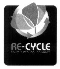 RE-CYCLE BEAUTY & ECOLOGY COMBINED