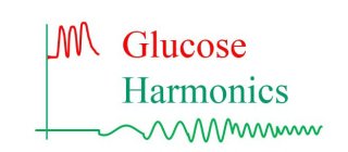 GLUCOSE HARMONICS