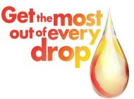 GET THE MOST OUT OF EVERY DROP
