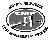 MOTION INDUSTRIES CMP COST MANAGEMENT PROCESS