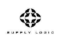 SUPPLY LOGIC