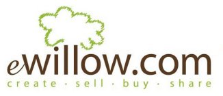 EWILLOW.COM CREATE · SELL · BUY · SHARE