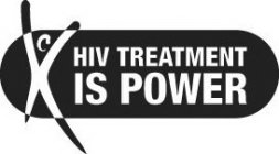HIV TREATMENT IS POWER