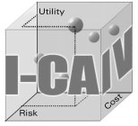 I-CAIV UTILITY RISK COST
