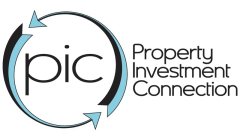 PIC PROPERTY INVESTMENT CONNECTION