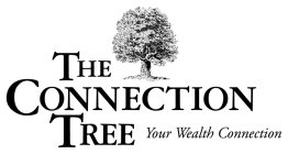 THE CONNECTION TREE YOUR WEALTH CONNECTION