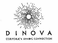 DINOVA CORPORATE DINING CONNECTION