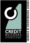 C CREDIT BUILDERS INTERNATIONAL CREDIT KNOWLEDGE IS POWER!