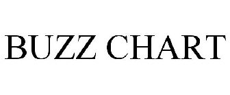 BUZZ CHART