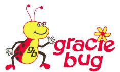 GB GRACIE BUG