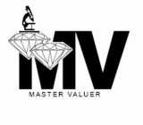 MV MASTER VALUER