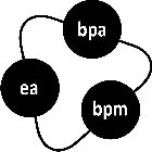EA BPA BPM
