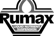 RUMAX LIQUID NUTRIENT SUSPENSION