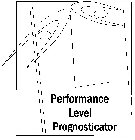 PERFORMANCE LEVEL PROGNOSTICATOR