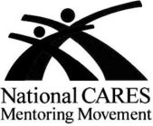 NATIONAL CARES MENTORING MOVEMENT