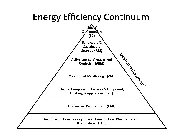 ENERGY EFFICIENCY CONTINUUM 