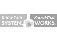 KNOW YOUR SYSTEM. KNOW WHAT WORKS