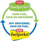 GETGO FROM GIANT EAGLE FOODPERKS! PUMP FUEL, SAVE ON GROCERIES. BUY GROCERIES, SAVE ON FUEL. GIANT EAGLE FUELPERKS!