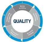 QUALITY 12345 MARKET ANALYTICS CUSTOMER KNOWLEDGE SOURCING STRATEGY SCREENING & SELECTION RELATIONSHIP MANAGEMENT