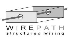 WIREPATH STRUCTURED WIRING