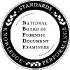 NATIONAL BOARD OF FORENSIC DOCUMENT EXAMINERS STANDARDS KNOWLEDGE PERFORMANCE