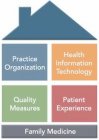 PRACTICE ORGANIZATION HEALTH INFORMATION TECHNOLOGY QUALITY MEASURES PATIENT EXPERIENCE FAMILY MEDICINE