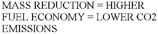 MASS REDUCTION = HIGHER FUEL ECONOMY = LOWER CO2 EMISSIONS