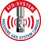 ATD-SYSTEM PRESSURE GAS SYSTEM CARDOX