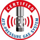 CERTIFIED ATD-PRESSURE GAS SYSTEM