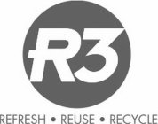 R3 REFRESH · REUSE · RECYCLE