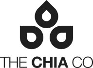 THE CHIA CO