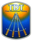 TDT TEAM DIMENSIONAL TRAINING INFORMATION EXCHANGE COMMUNICATION SUPPORTING BEHAVIOR LEADERSHIP
