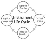 INSTRUMENT SELECTION REPAIR OR REPLACEMENT INSTRUMENT LIFE CYCLE CARE AND HANDLING TESTING AND INSPECTION