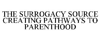 THE SURROGACY SOURCE CREATING PATHWAYS TO PARENTHOOD