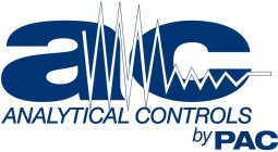 AC ANALYTICAL CONTROLS BY PAC