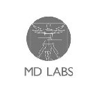 MD LABS