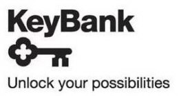 KEYBANK UNLOCK YOUR POSSIBILITIES